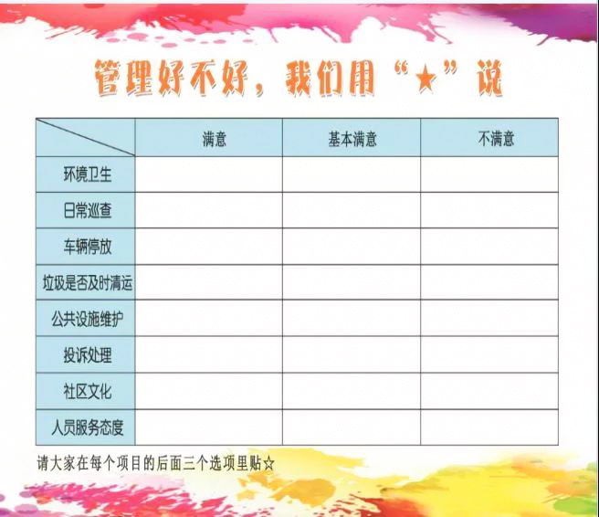 物业服务管理好不好，让小区业主来评判.jpg