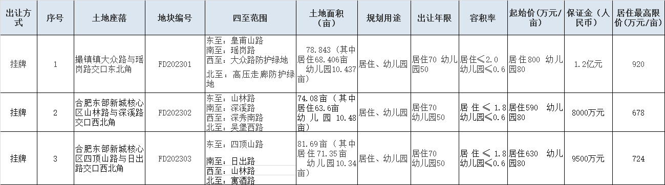 肥东地块.png